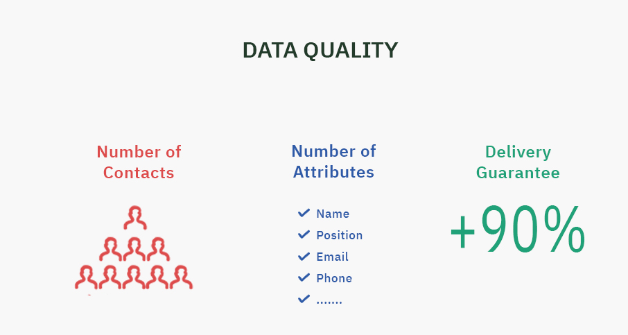 Buy B2b Contact Data Best Datasets Data Apis Datarade