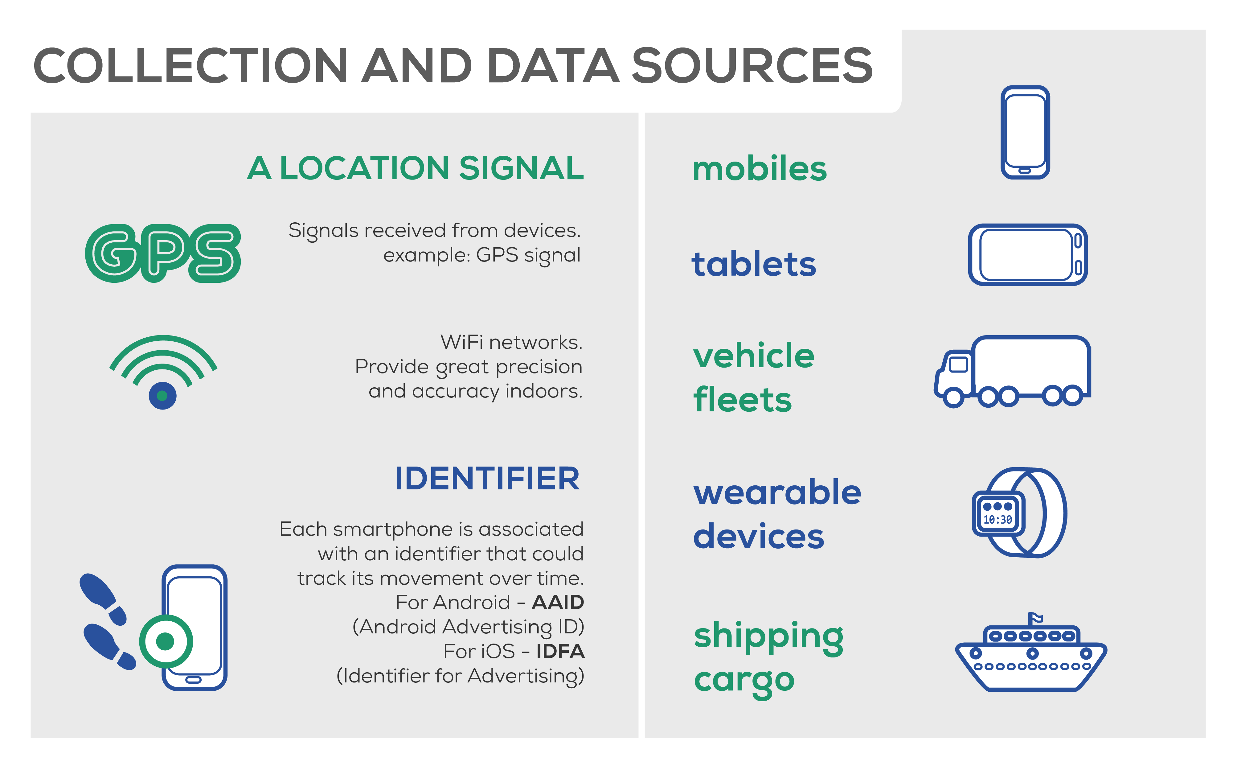 mentalitet Guvernør efter skole Location Data: Best Datasets & Databases 2023 | Datarade