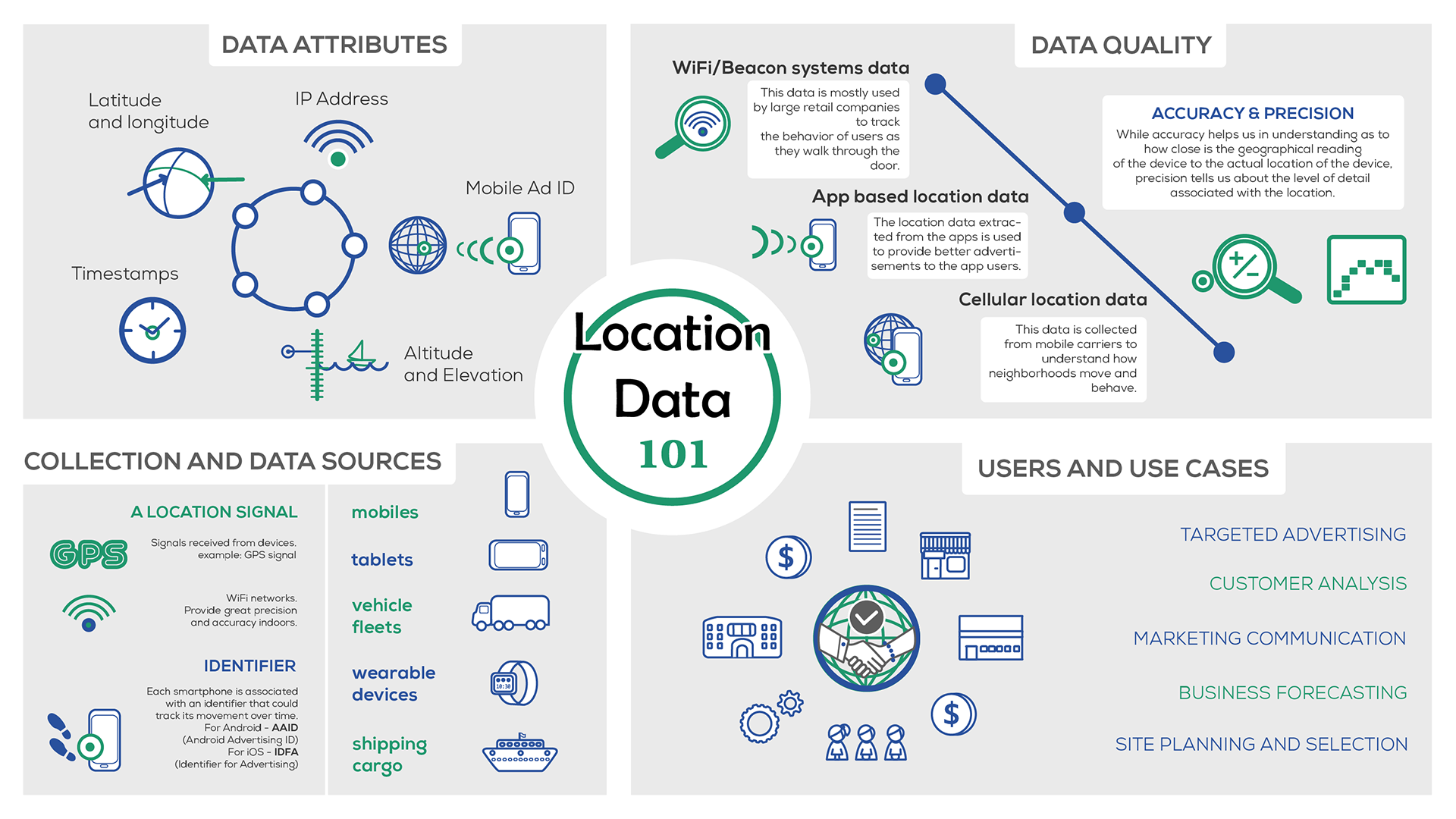 Buy Location Data Best Datasets Data Apis Datarade