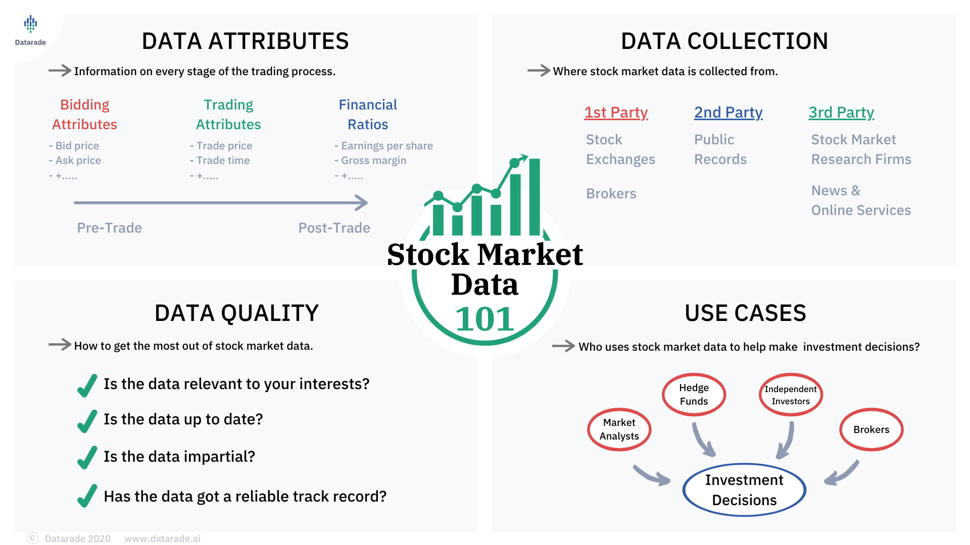 Stock Brokerage Firms Earn Commissions On Clients Stock Transactions